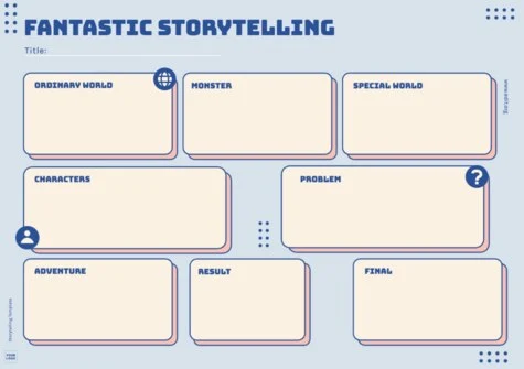 Edit a sample of Storytelling