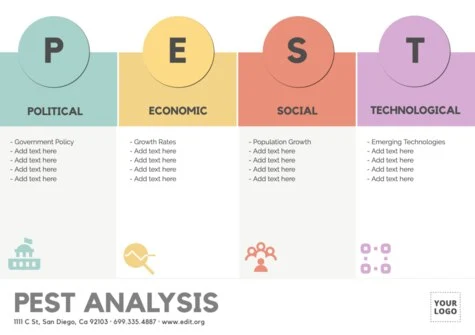 Edit a PESTEL analysis