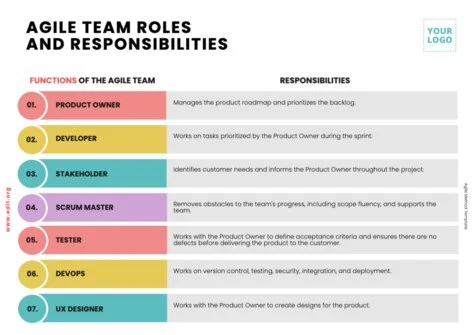 Edit an Agile project template
