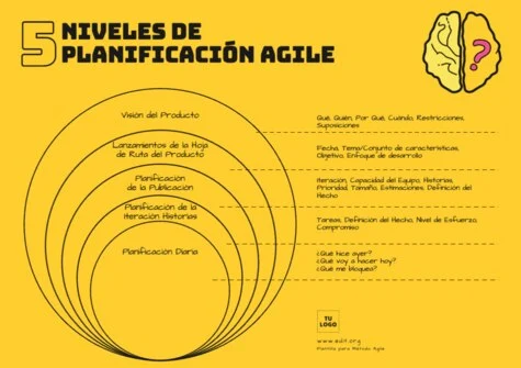 Edita una plantilla Agile