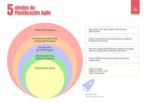 Edita una plantilla Agile
