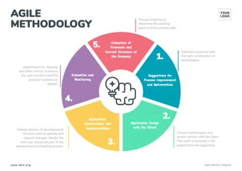 Edit an Agile project template