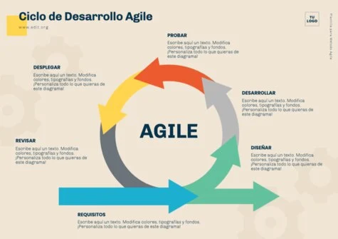 Edita una plantilla Agile