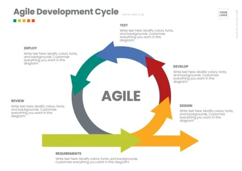Edit an Agile project template