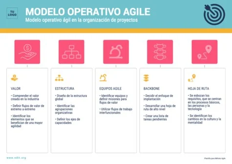 Edita una plantilla Agile