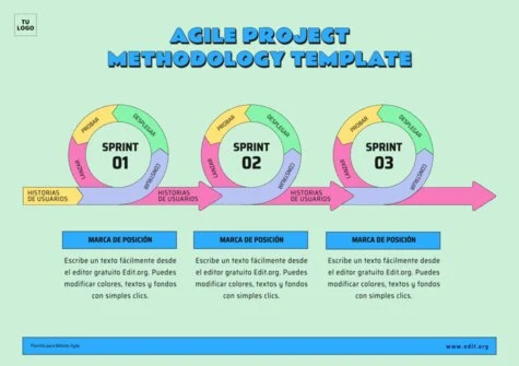 Edita una plantilla Agile