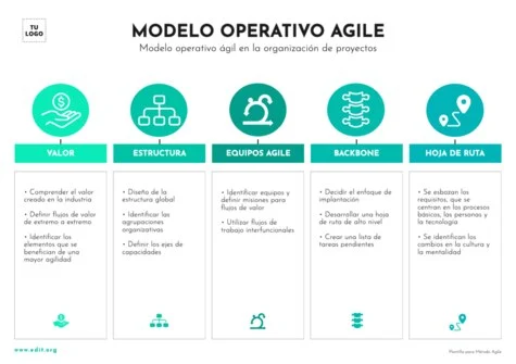 Edita una plantilla Agile
