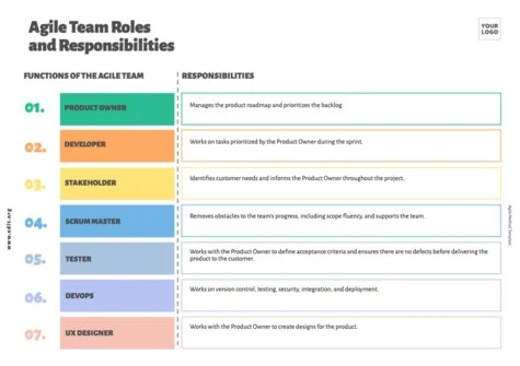 Edit an Agile project template