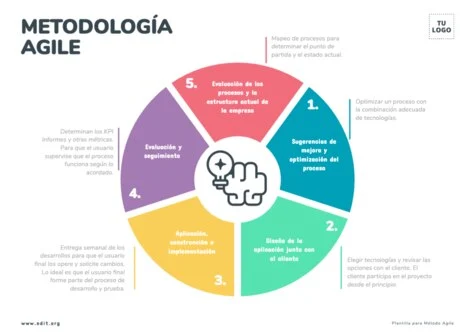 Edita una plantilla Agile