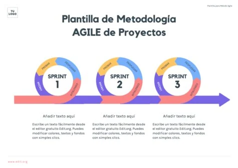 Edita una plantilla Agile