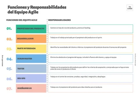Edita una plantilla Agile