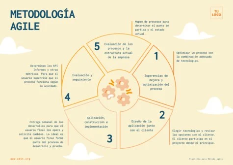 Edita una plantilla Agile