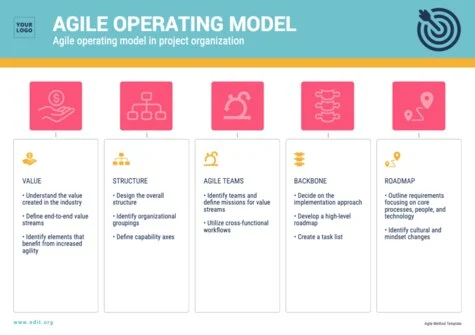 Edit an Agile project template