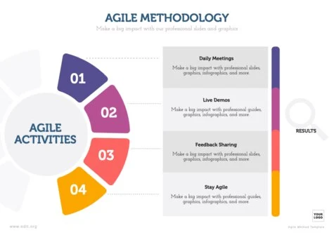 Edit an Agile project template