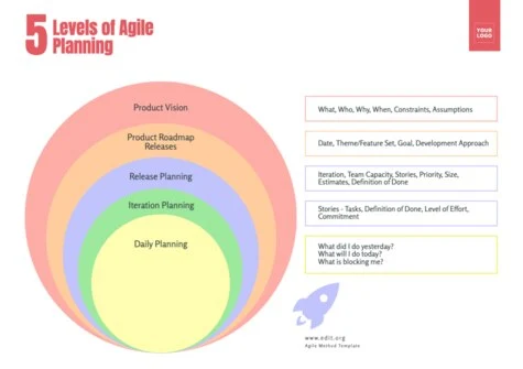 Edit an Agile project template