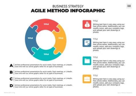 Edit an Agile project template