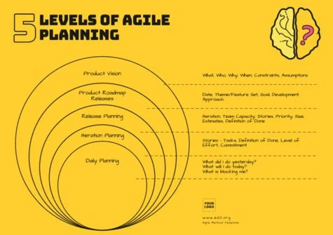 Edit an Agile project template