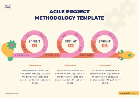 Edit an Agile project template