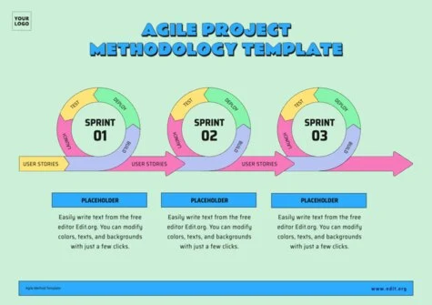 Edit an Agile project template