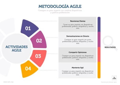 Edita una plantilla Agile
