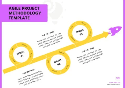 Edit an Agile project template
