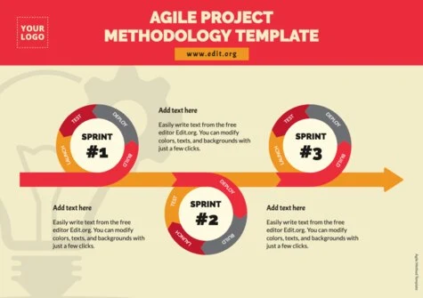 Edit an Agile project template