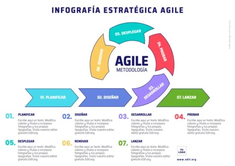 Edita una plantilla Agile