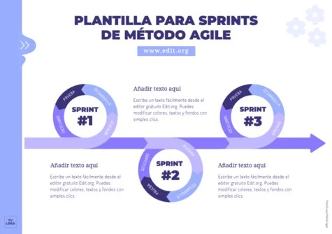 Edita una plantilla Agile