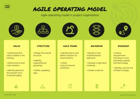 Edit an Agile project template