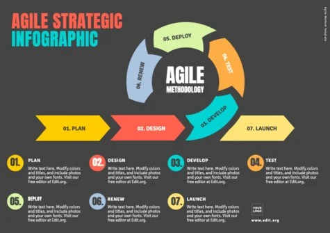 Edit an Agile project template