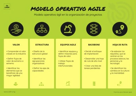 Edita una plantilla Agile