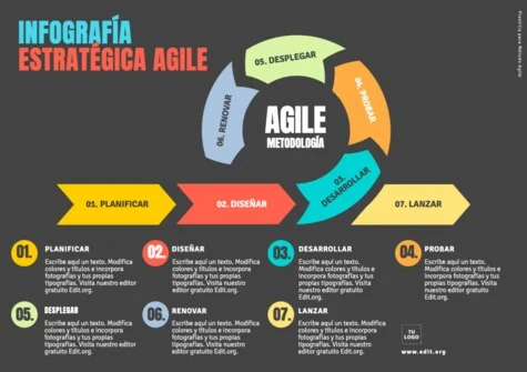 Edita una plantilla Agile