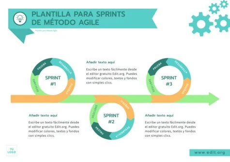 Edita una plantilla Agile