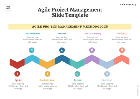 Edit an Agile project template