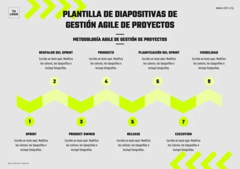 Edita una plantilla Agile