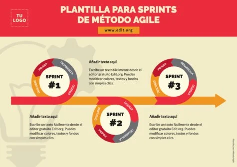 Edita una plantilla Agile