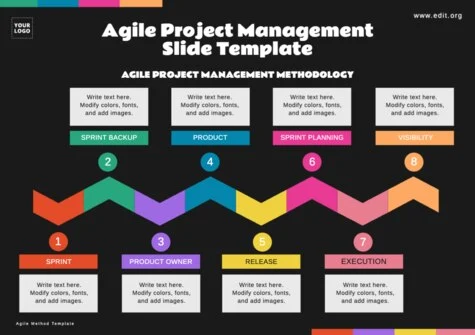 Edit an Agile project template
