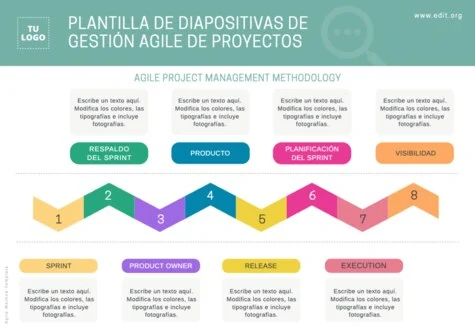Edita una plantilla Agile