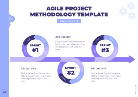 Edit an Agile project template