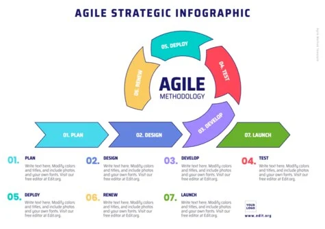 Edit an Agile project template