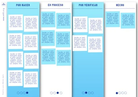 Editar un tablero Kanban