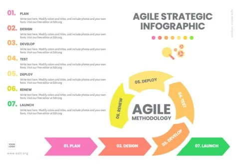 Edit an Agile project template