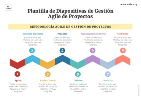 Edita una plantilla Agile