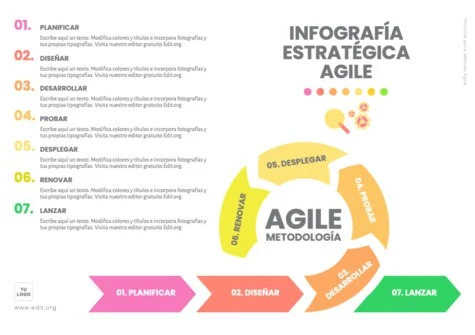 Edita una plantilla Agile