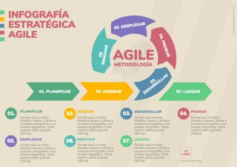 Edita una plantilla Agile