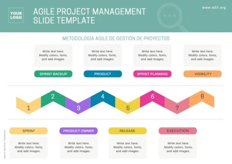 Edit an Agile project template