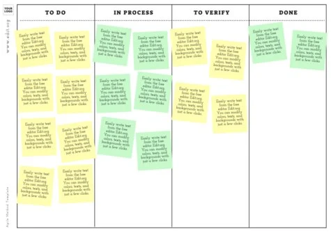 Modifier un tableau Kanban