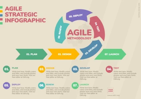 Edit an Agile project template