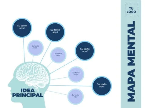 Editar un Mapa Mental