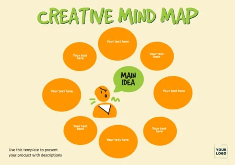 Modifier un modèle de Mind Map